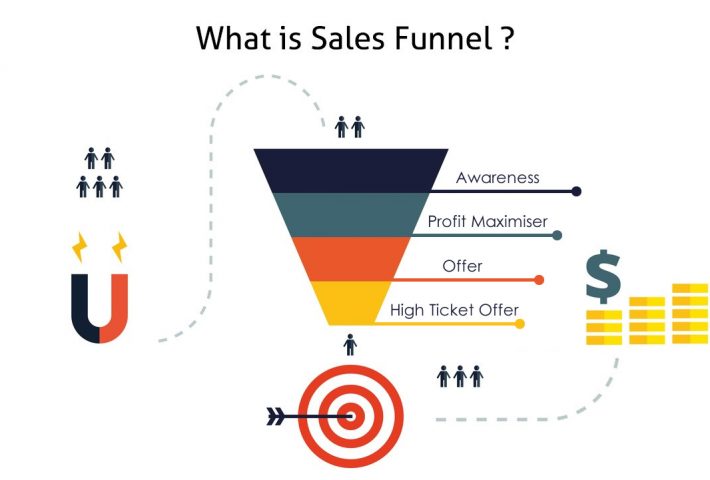 sales funnel